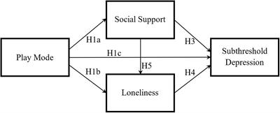 Play Mode Effect of Exergames on Subthreshold Depression Older Adults: A Randomized Pilot Trial